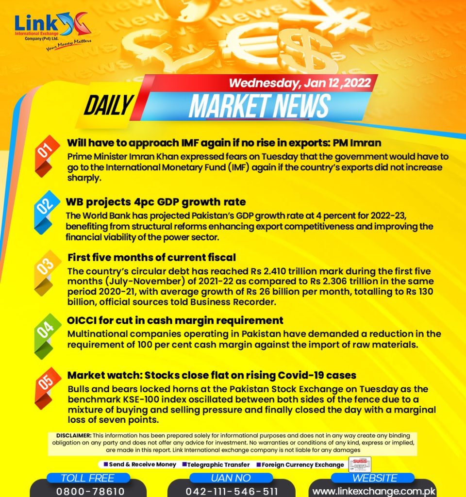 Usd Rate In Pakistan