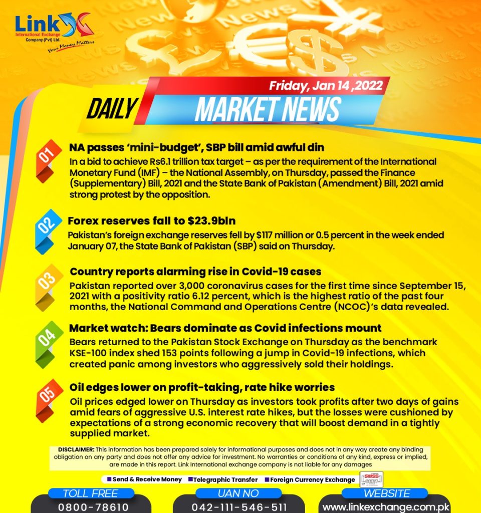 Usd To Pkr Open Market