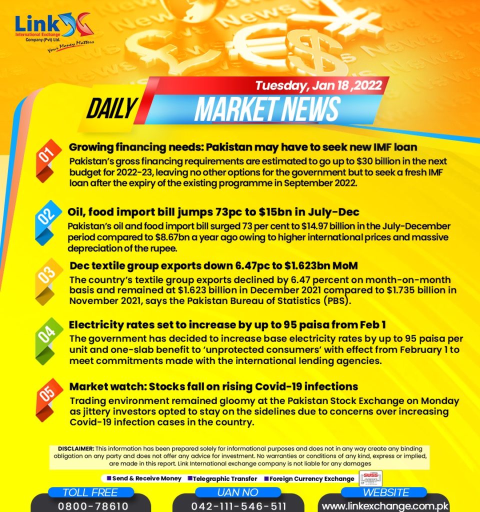 Usd To Pkr