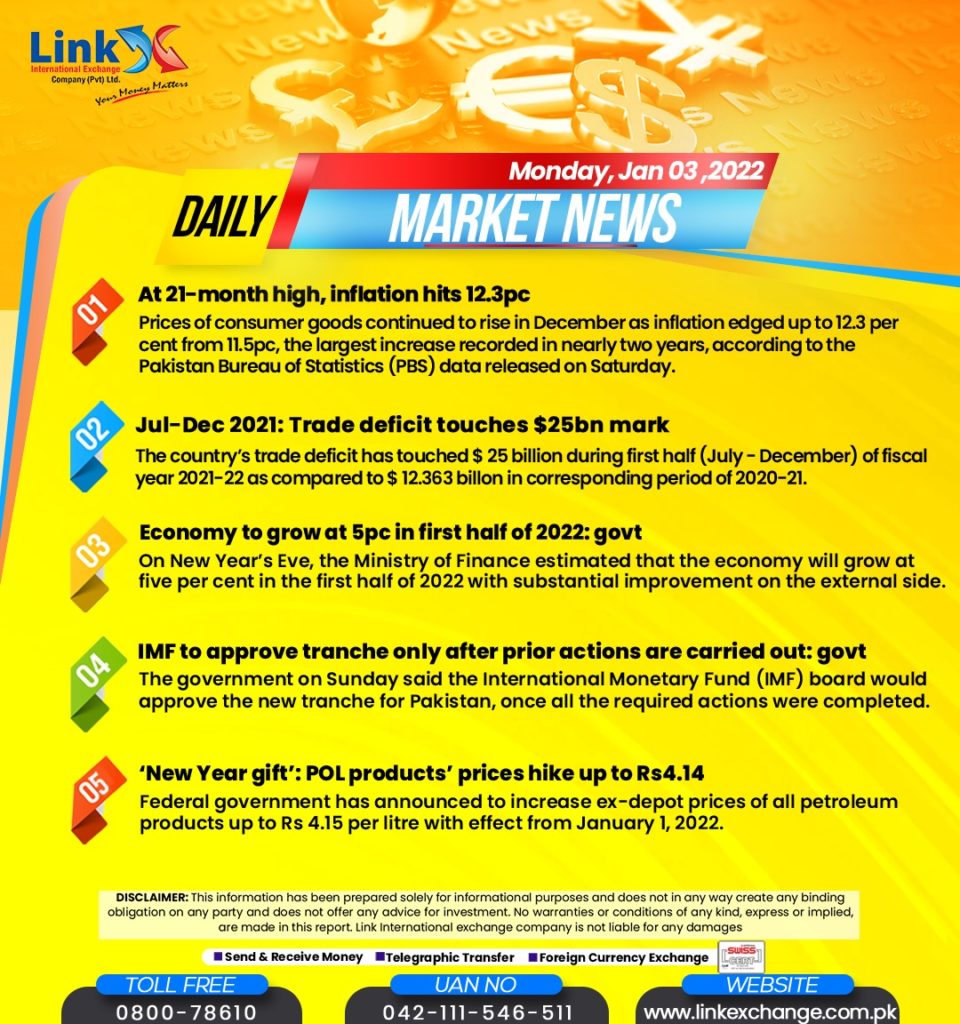 Money Exchange Companies In Islamabad Blue Area
