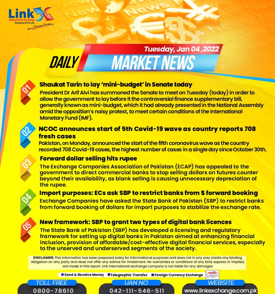 Usd To Pkr Today Rate In Lahore