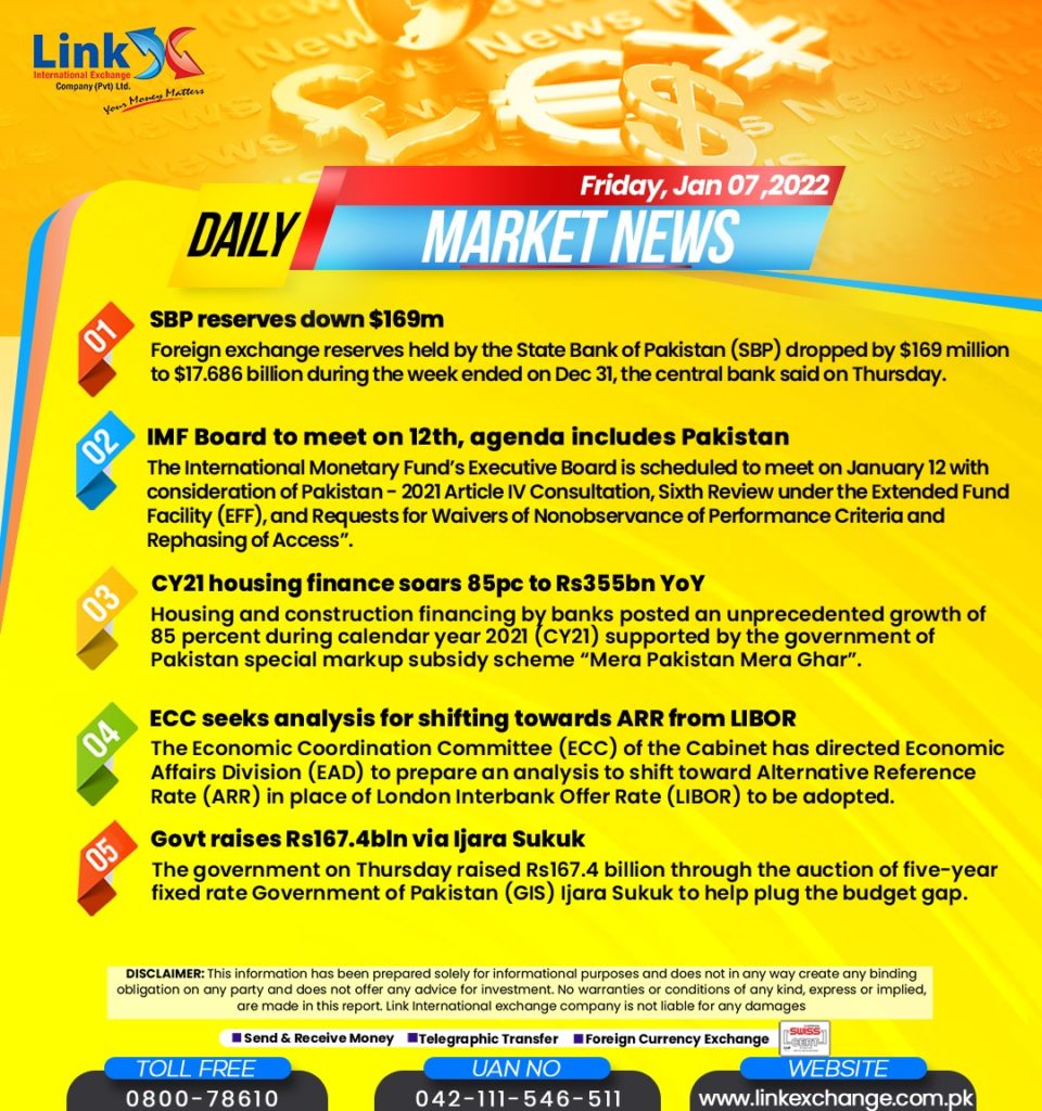 Pkr To Usd