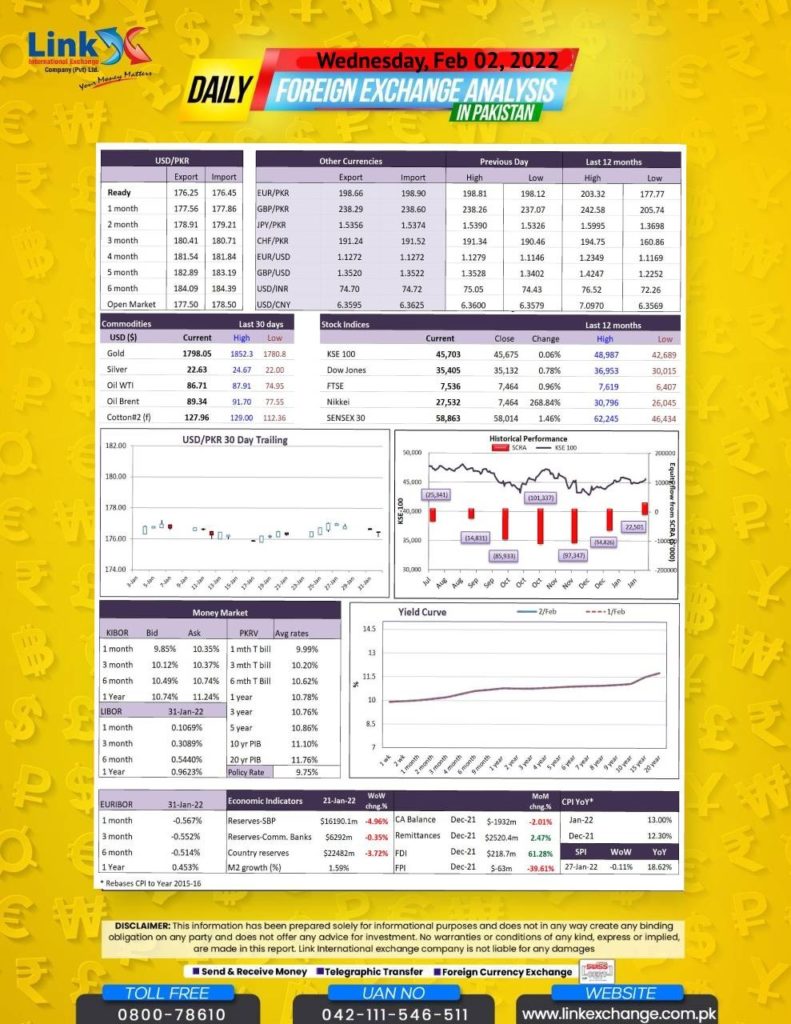 Money Exchange in Saddar Karachi