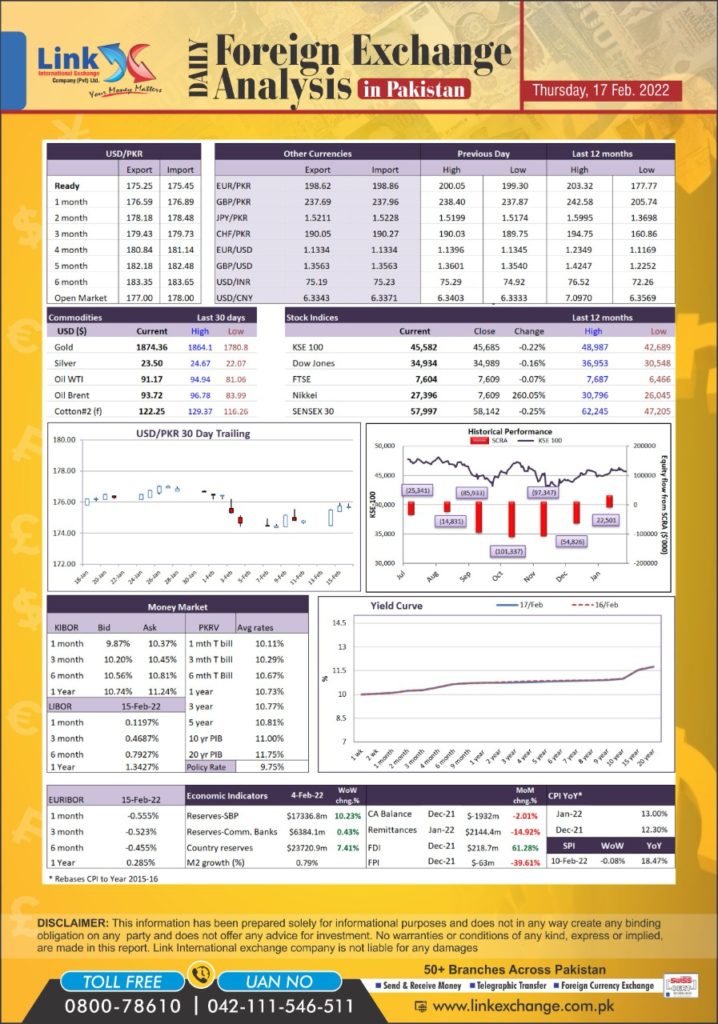 Open Market Gold Rate in Pakistan