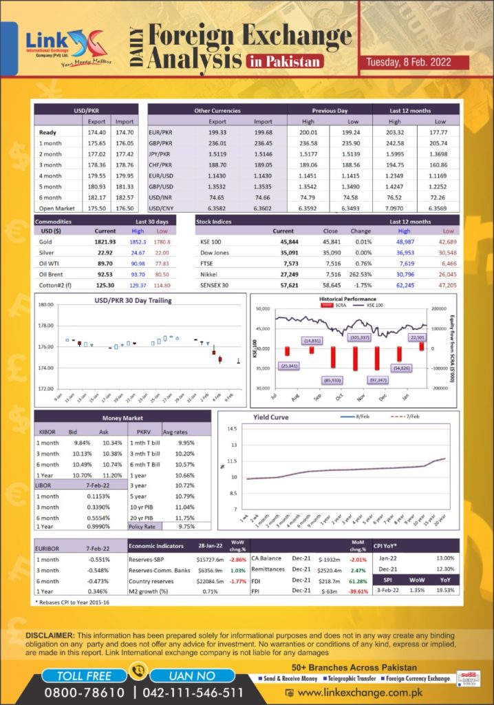 telegraphic Transfer Tracking