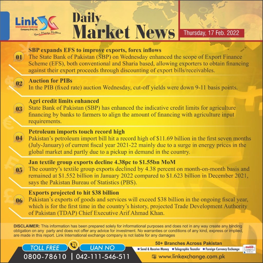 Open Market Gold Rate in Pakistan