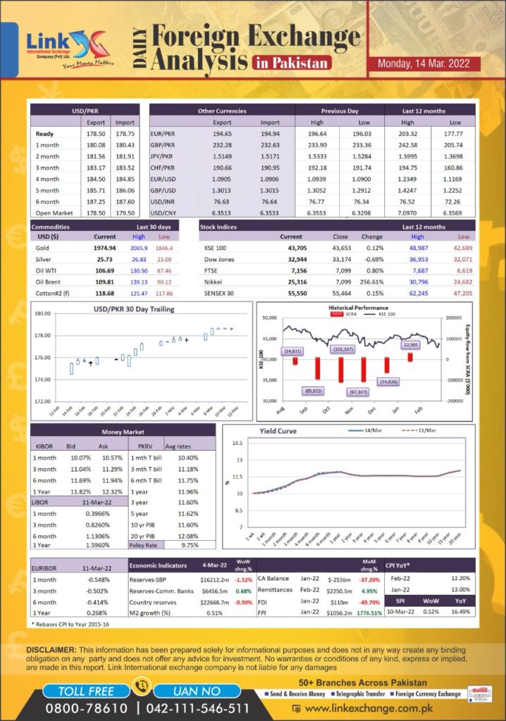 saudi riyal rate in pakistan today open market