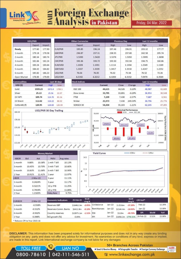currency Exchange Rate Today