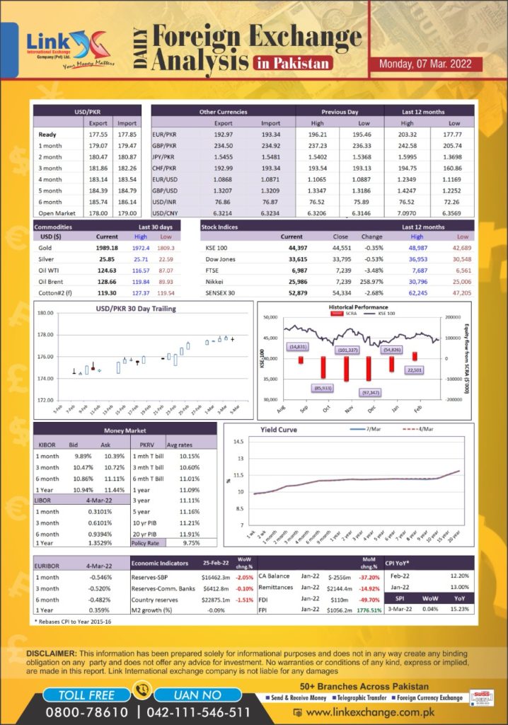 saudi riyal pakistani rate today