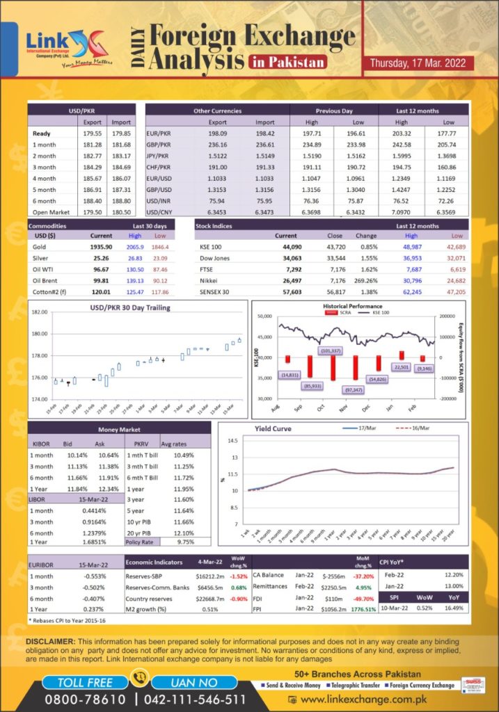 Currency Exchanger Near Me