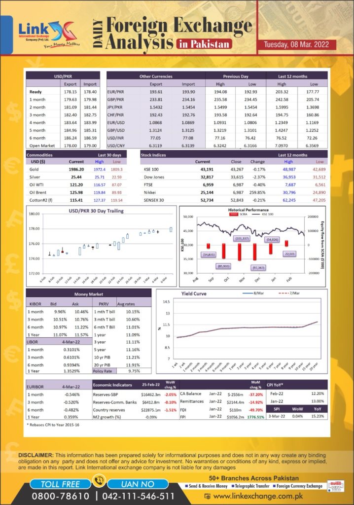 Currency Conversion Rate