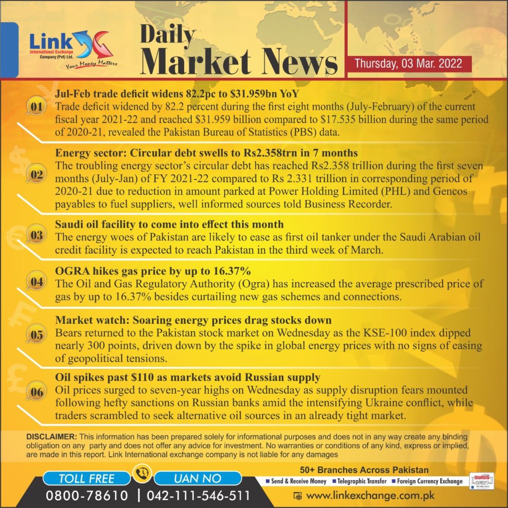 Online Currency Exchange