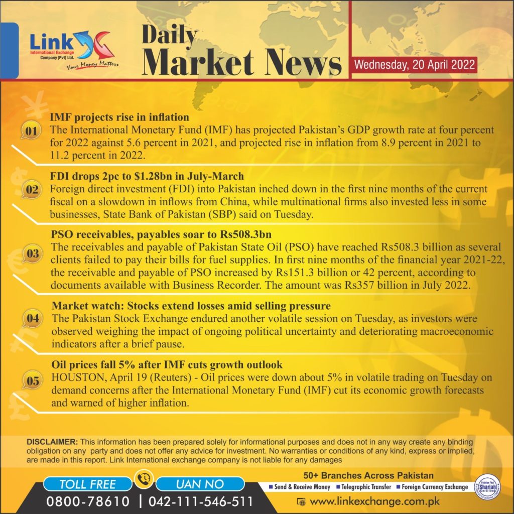 news 20 april 22