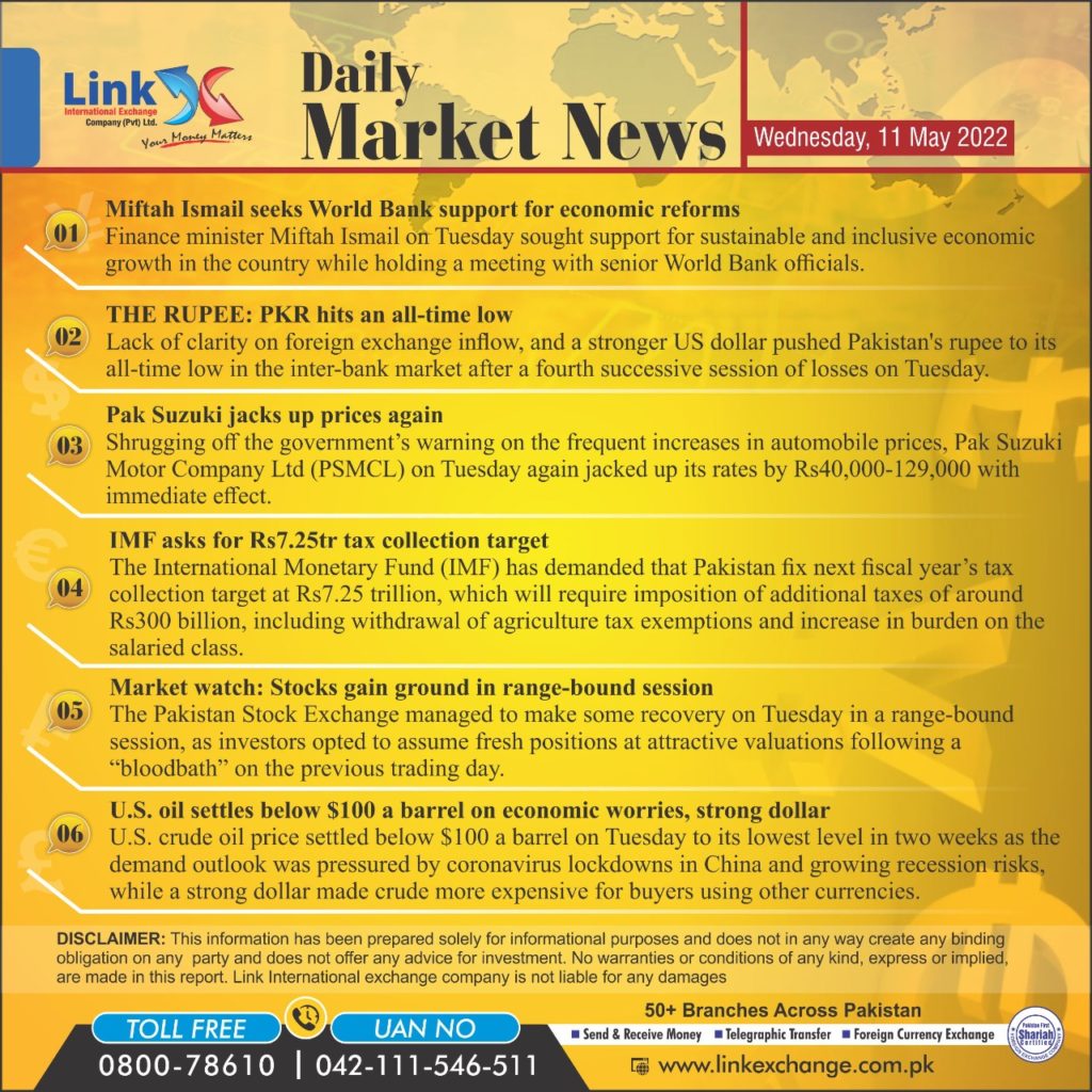Money Transfer Services