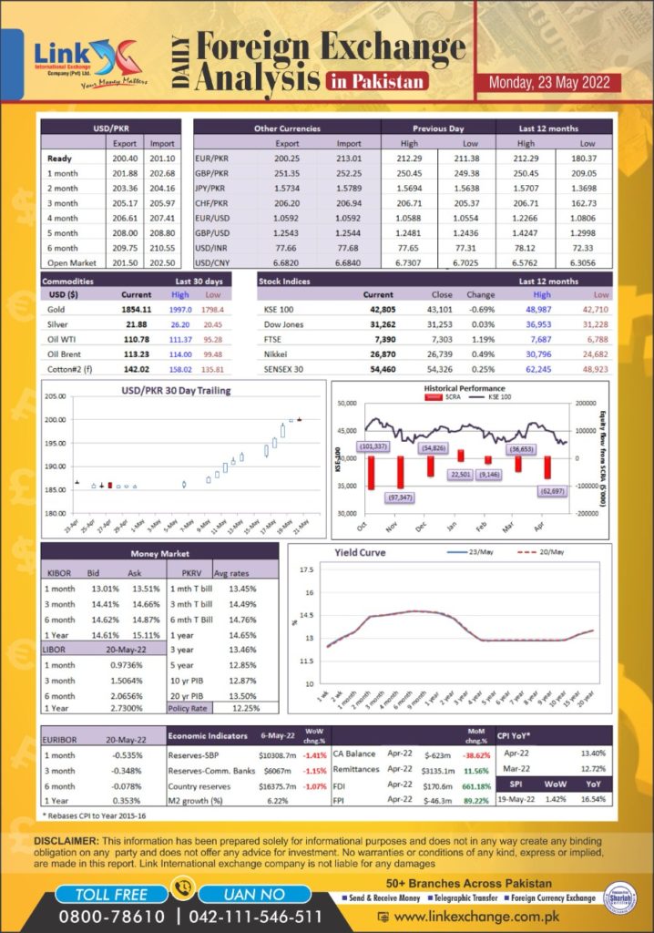 dollar rate in pkr today