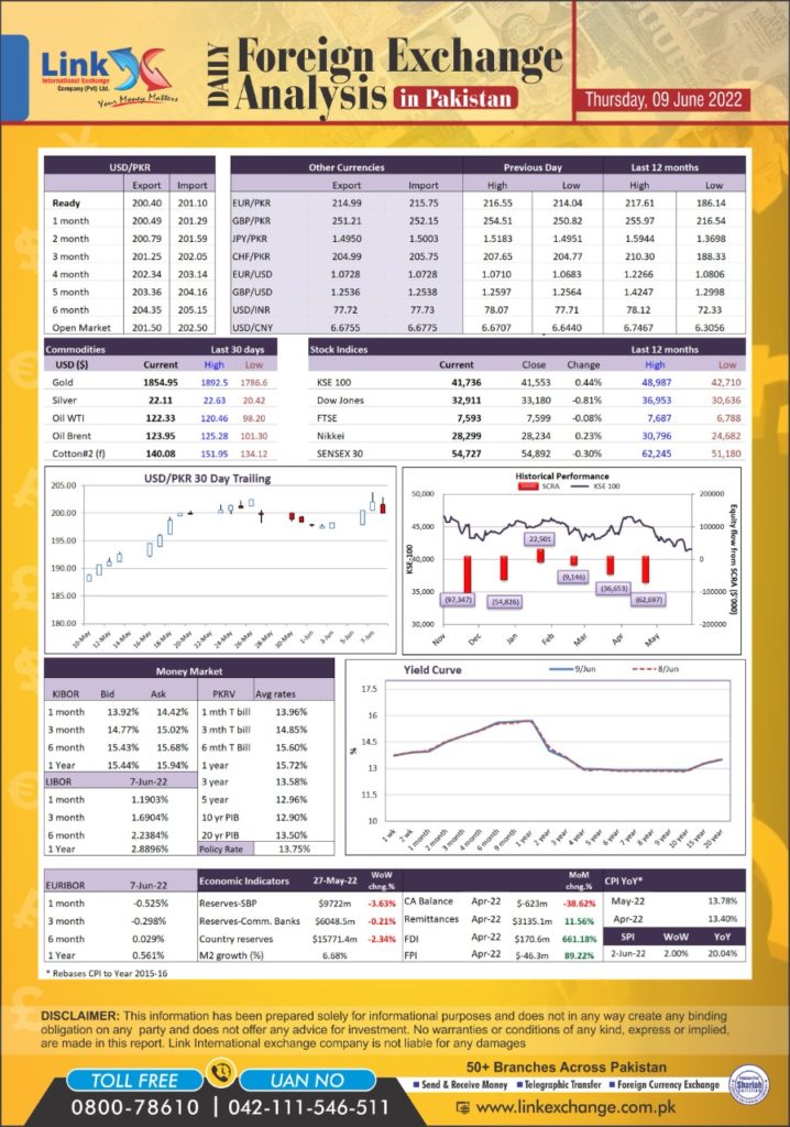 live dollar rate in Pakistan