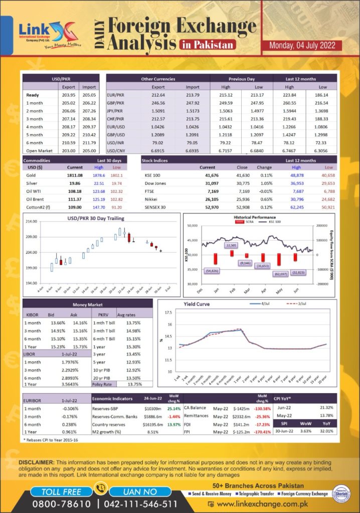 usd open market rate