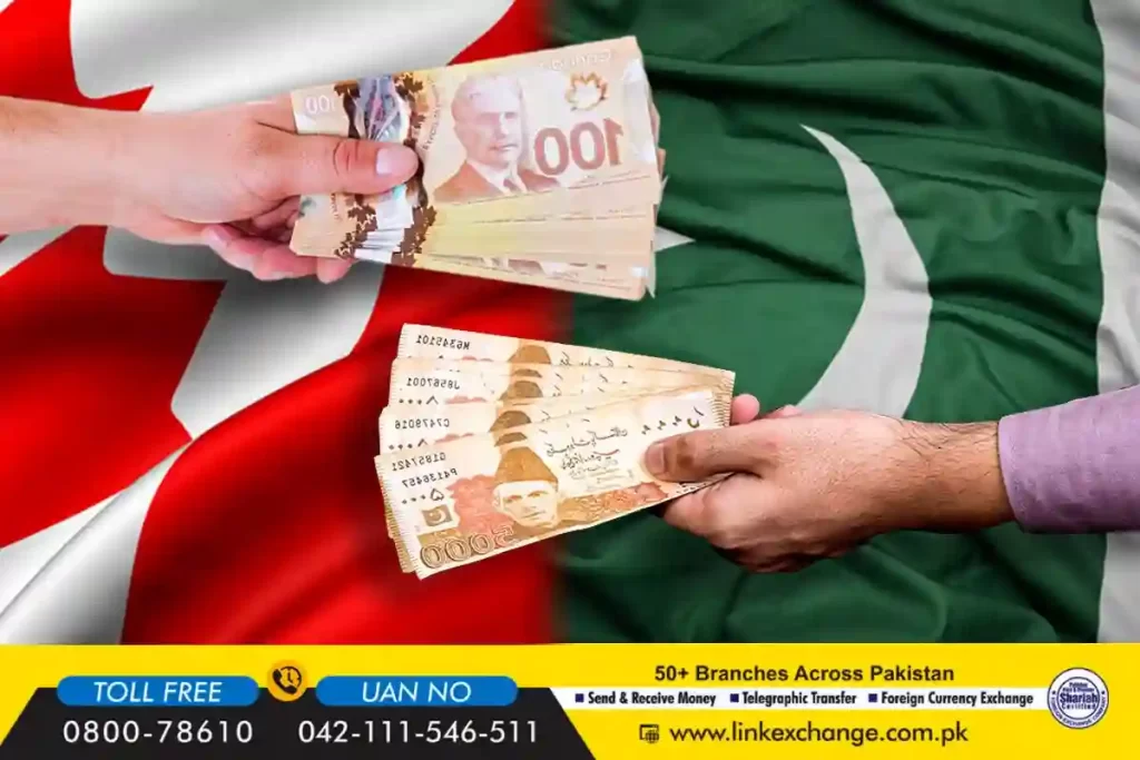 Canadian dollar to pkr