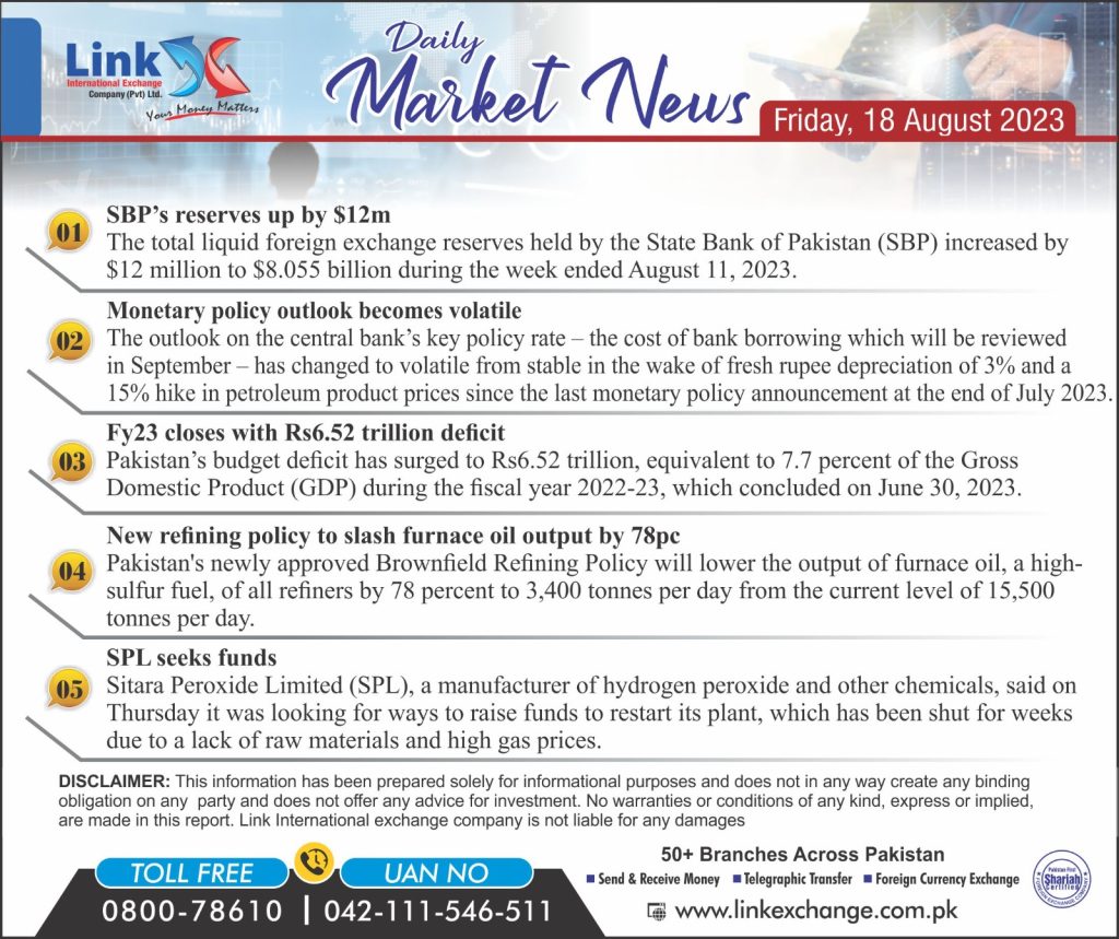 100 Canadian dollar to PKR