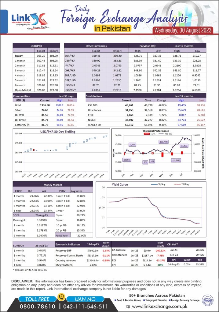 Canadian dollar rate