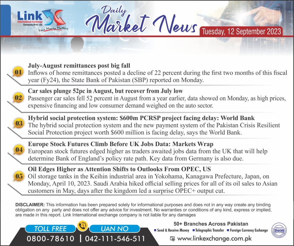 CAD to PKR