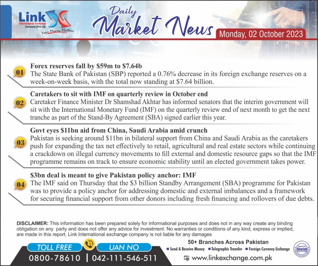 Dollar rate in Pakistan today