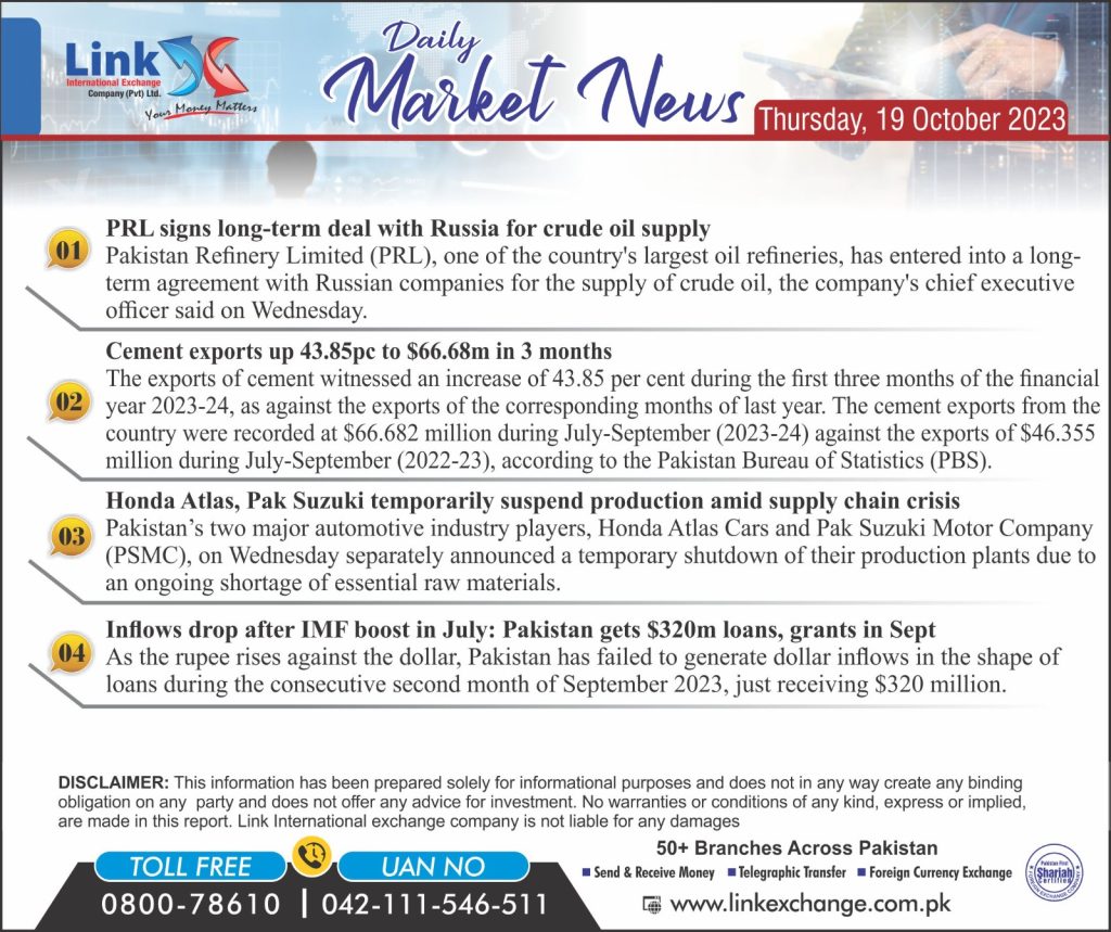 Ria euro to PKR