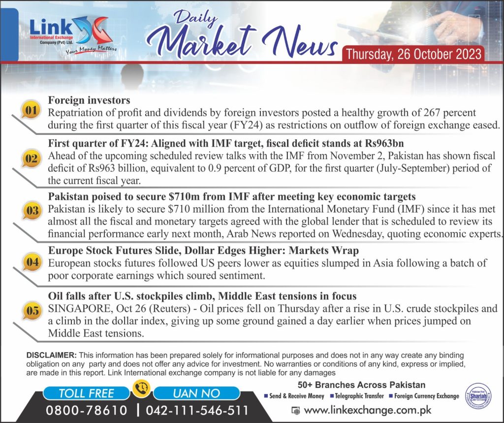 Dollar rate in PK