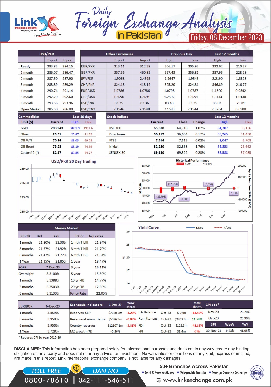 Foreign Exchange Analysis 8 December