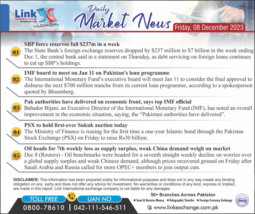 Daily Market News 8 December