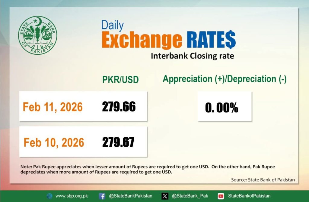 Interbank Exchange Rates 11 feb 2026