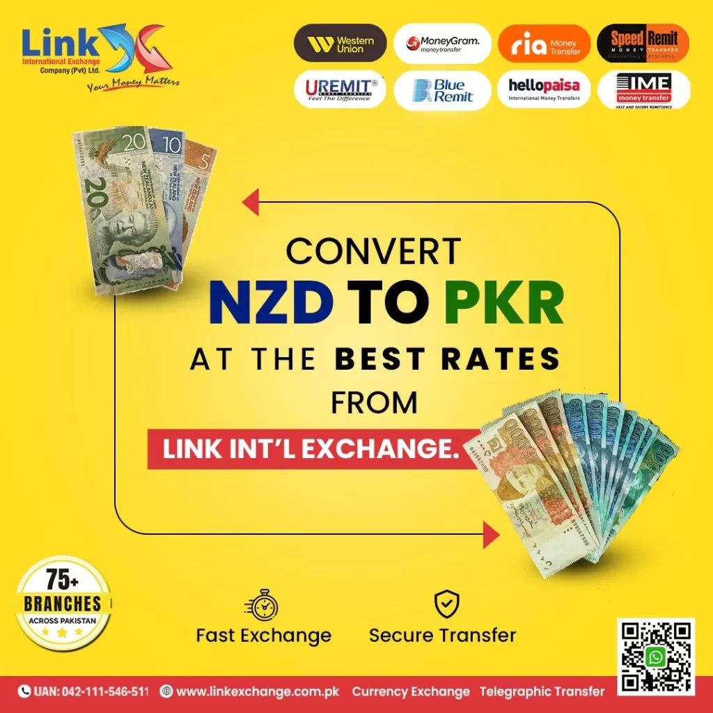 NZD to PKR