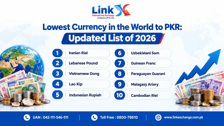 Lowest Currency in the World to PKR - Updated List of 2026